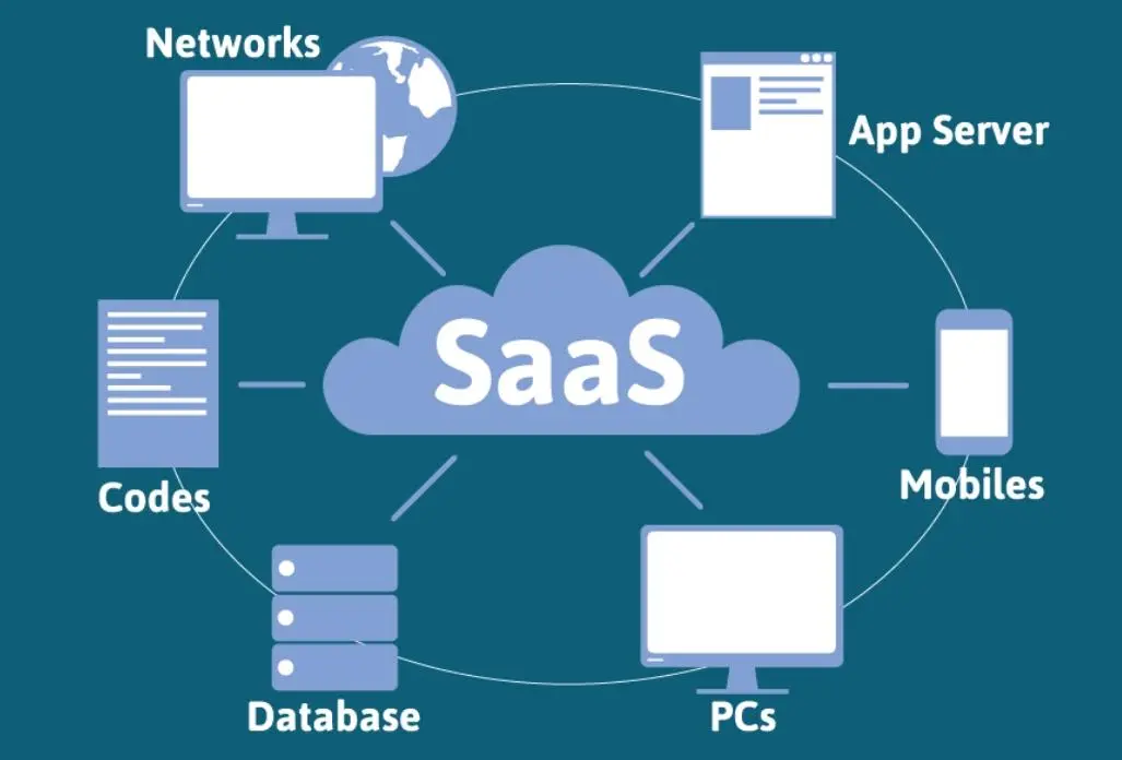 saas